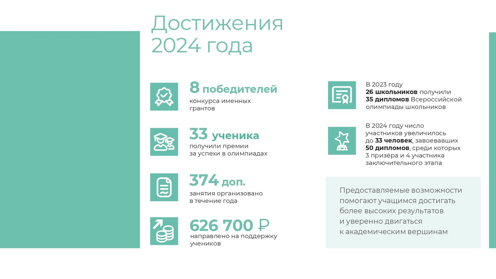 Отчёт 2024, страница 26
