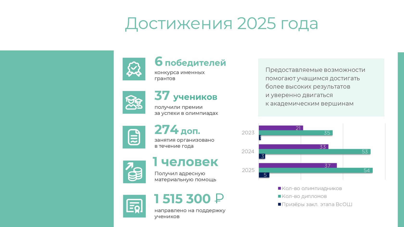 Отчёт 2025, страница 18