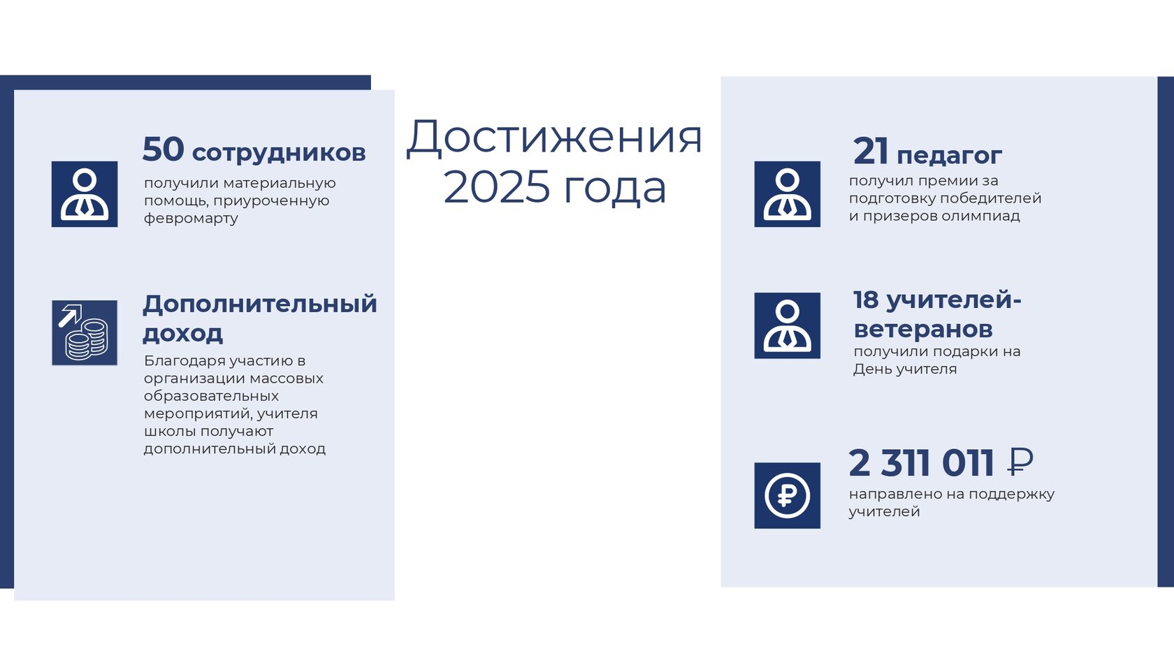 Отчёт 2025, страница 21