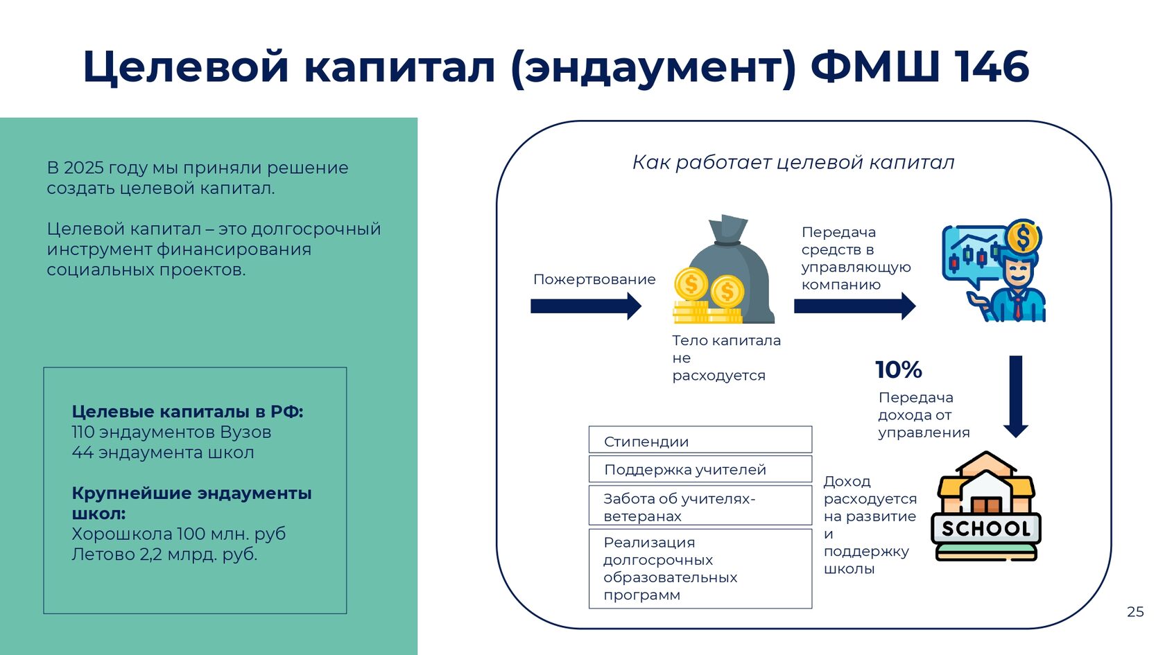 Отчёт 2025, страница 27