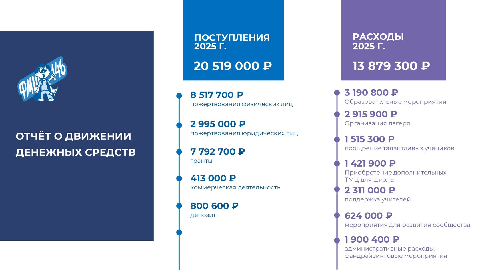 Отчёт 2025, страница 30